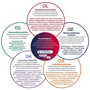gouvernance_mai_2025.jpg